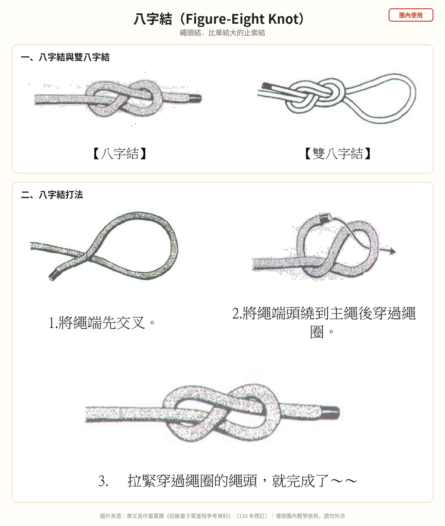 初級--八字結